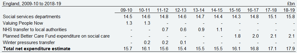 Table 2