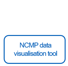 NCMP data visualisation button