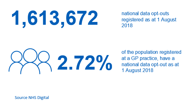 NDOP_Key_Facts_Aug_2018