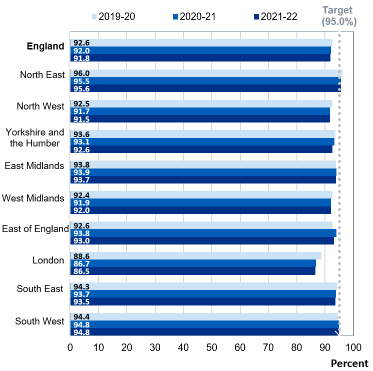 ‘6-in-1’ vaccine – Regional coverage – 12 months