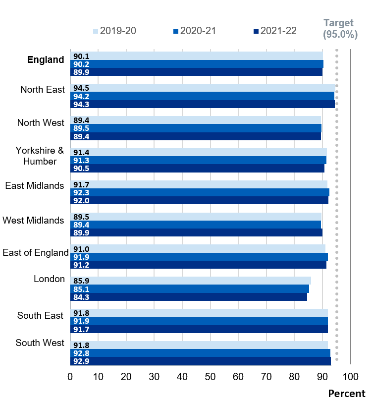 Rotavirus vaccine – National and regional coverage