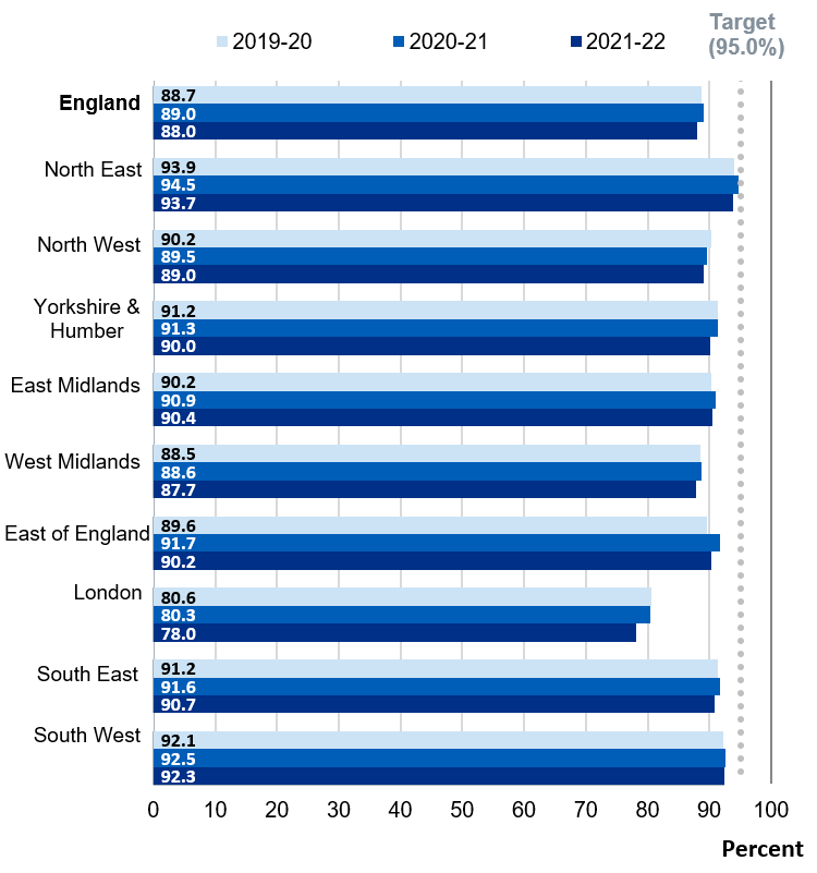 MenB booster vaccine – National and regional coverage
