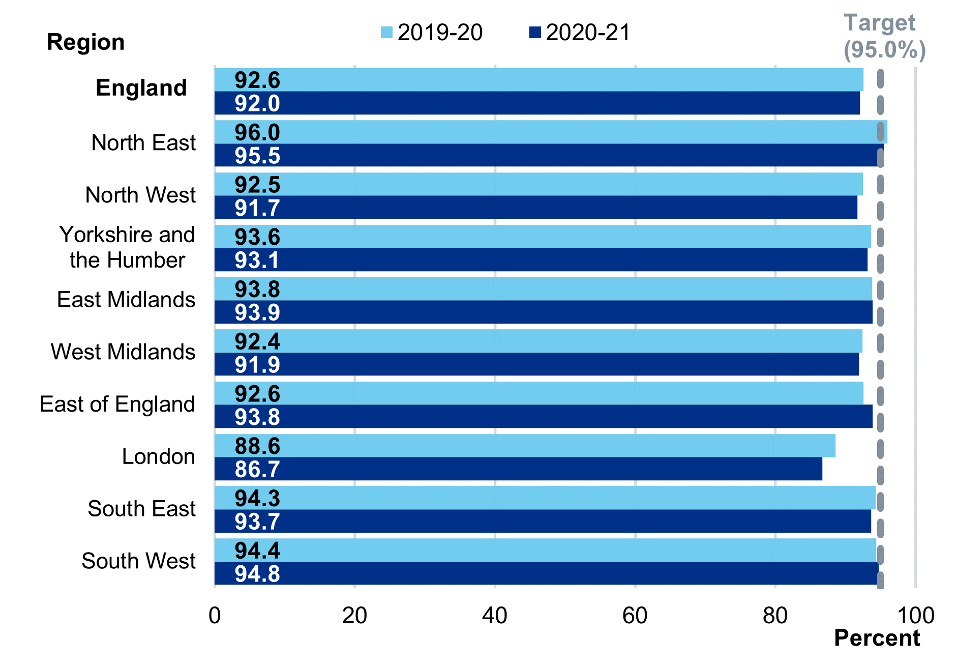 ‘6-in-1’ vaccine – Regional coverage – 12 months
