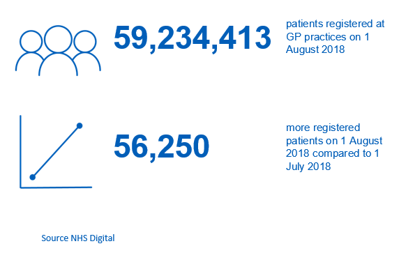 Key_Facts_August_2018