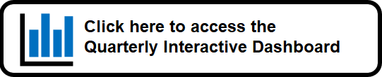 Open the IAPT Quarterly Interactive Dashboard