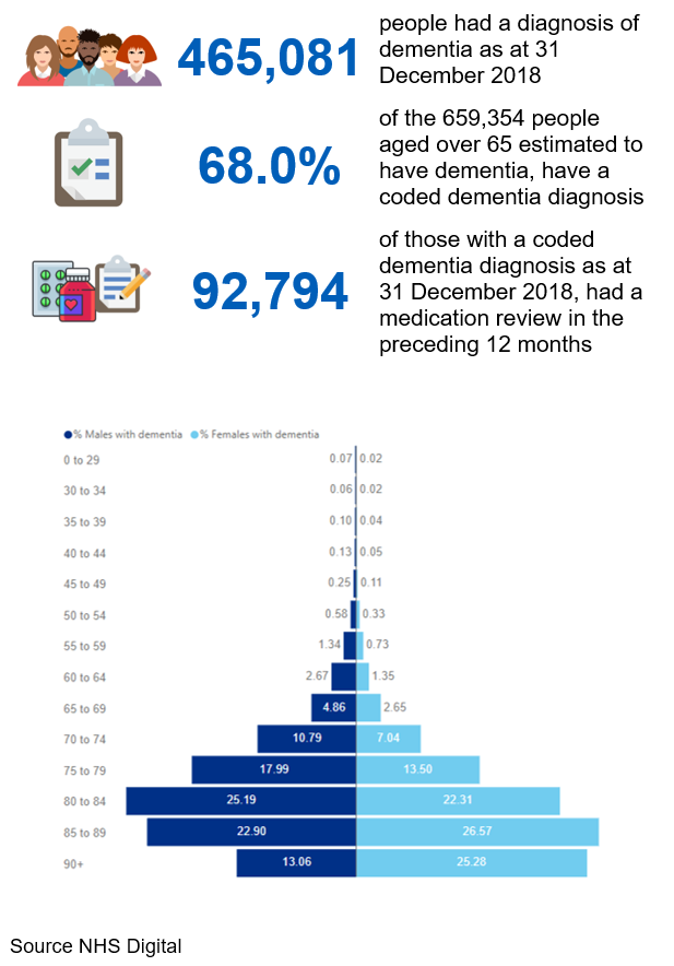 dem-key-facts-dec-2018