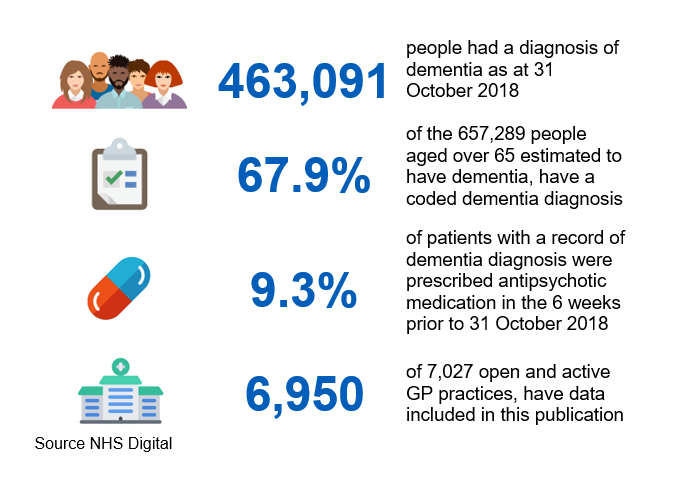 dem-key-facts-oct-2018