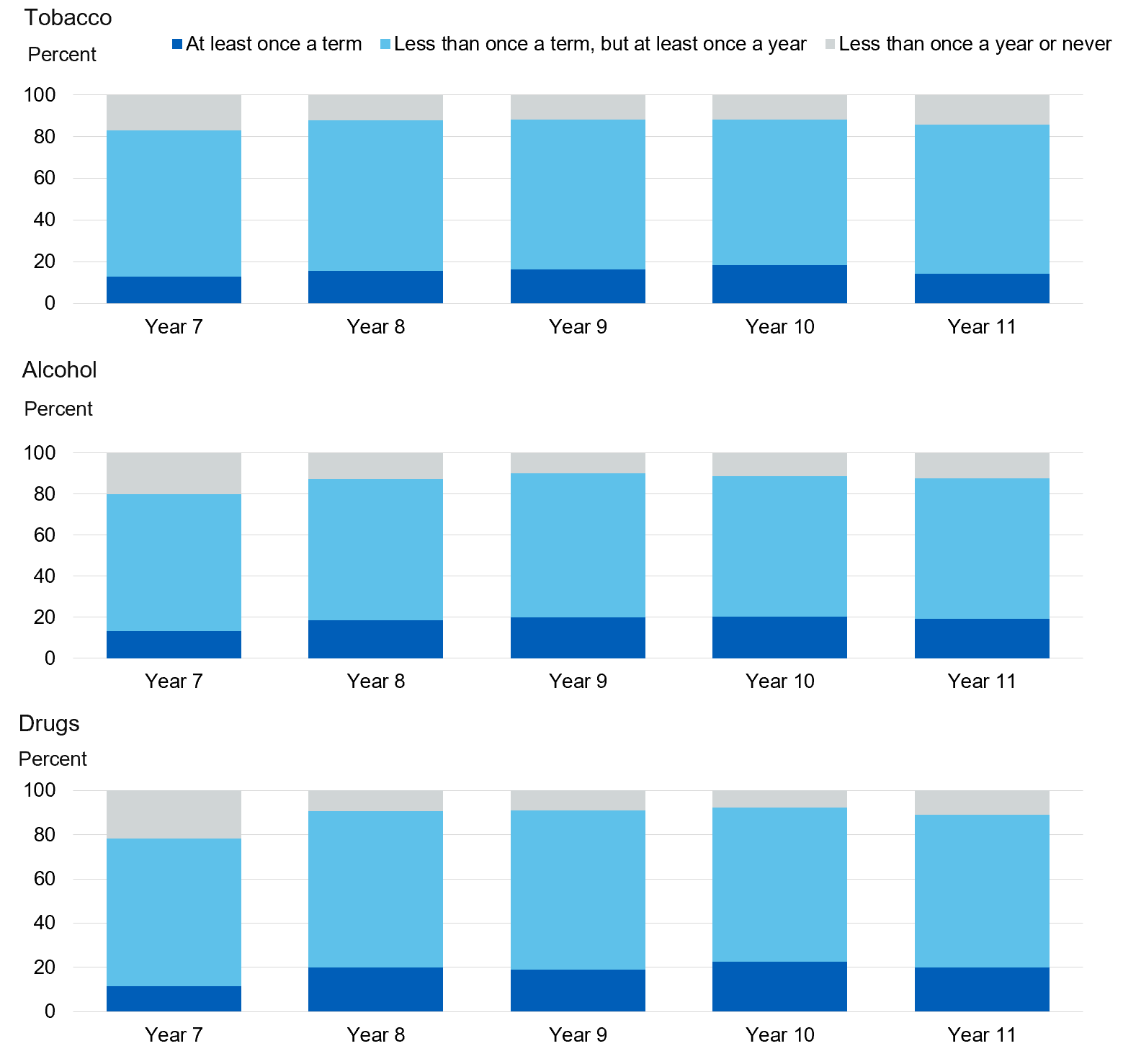 Image showing Frequency of lessons in each school year