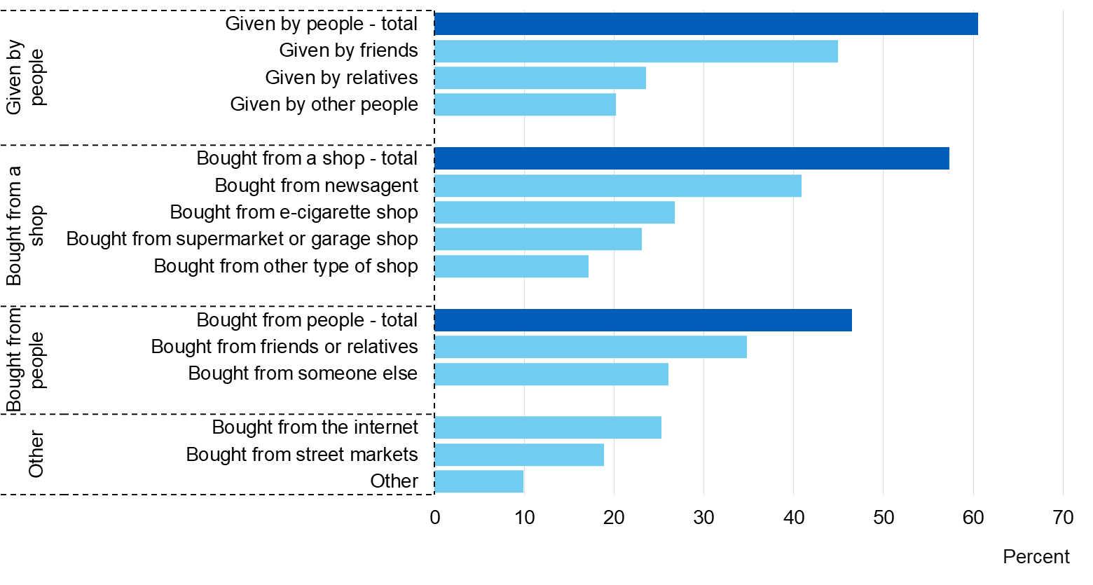 Image showing sources of e-cigarettes