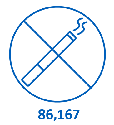 At the 4 week follow-up 86,167 people had successfully quit