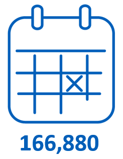 166,880 people set a quit date