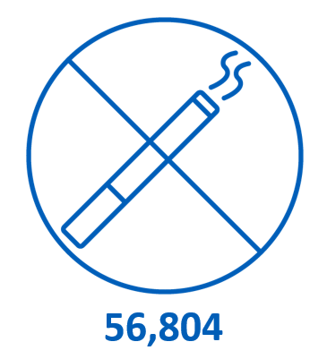 At the 4 week follow-up 56,804 people had successfully quit