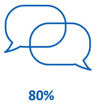 80 per cent of people used one-to-one support to help themselves quit smoking