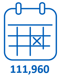 111,960 people set a quit date