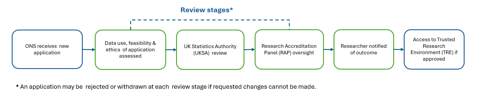 flow diagram