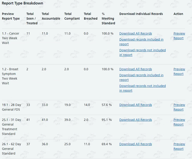 report type breakdown image.