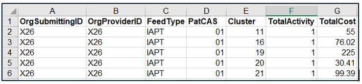 screenshot of IAPT reporting levels
