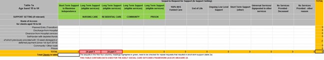 Salt Framework Examples Short and Long Term (SALT) data sources for the Adult Social Care ...