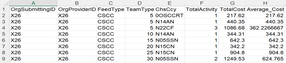 PLICS CSCC summary report