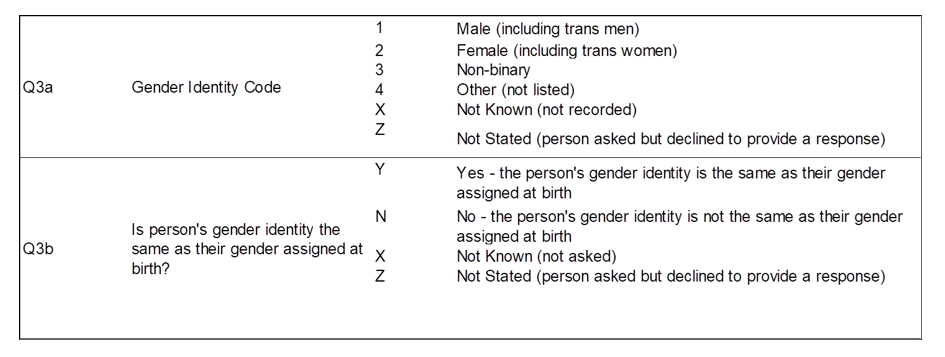Example of questions