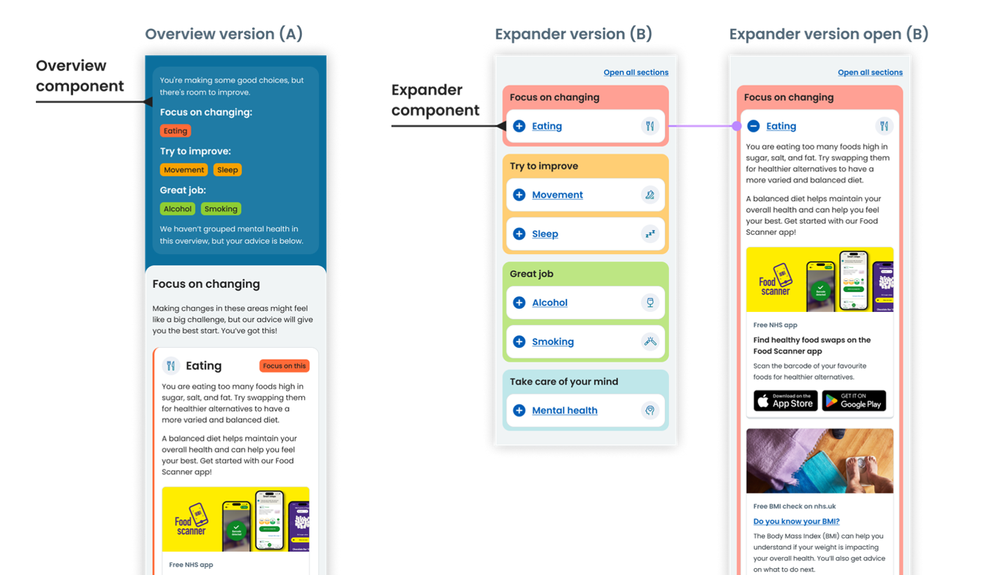 Screenshots showing the Overview version A, Expander version B and Expander version open B.