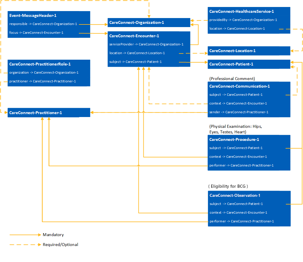 Nipe Outcome bundle diagram