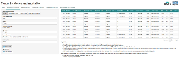 Example image of cancer registration statistics dashboard
