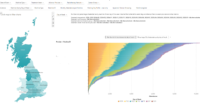 Example of RTDS machine attendances dashboard