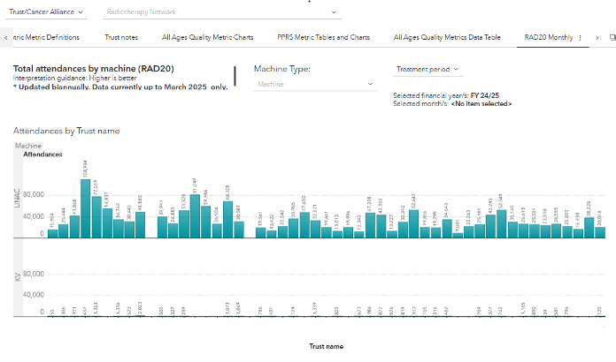 Example of RTDS quality dashboard